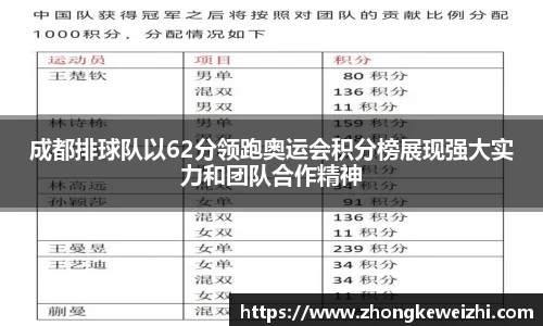 成都排球队以62分领跑奥运会积分榜展现强大实力和团队合作精神